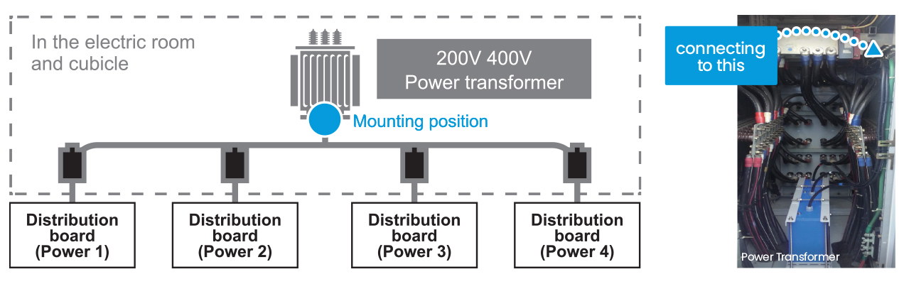 Ecomo Easy Installation