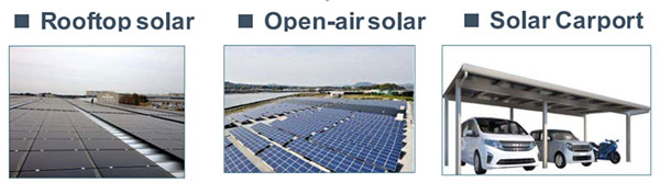 Types of Solar Panels